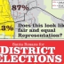 District Elections Poster
